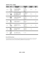 Preview for 5 page of Candy CDI 45 Instruction Manual