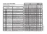 Предварительный просмотр 5 страницы Candy CDI 5012 E10 User Instructions