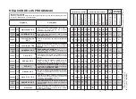 Предварительный просмотр 15 страницы Candy CDI 5012 E10 User Instructions