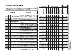 Предварительный просмотр 20 страницы Candy CDI 5012 E10 User Instructions