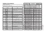 Предварительный просмотр 50 страницы Candy CDI 5012 E10 User Instructions