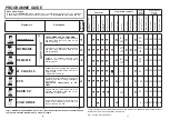 Предварительный просмотр 11 страницы Candy CDI 5015 User Instructions