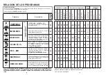 Предварительный просмотр 15 страницы Candy CDI 5015 User Instructions