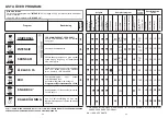 Предварительный просмотр 35 страницы Candy CDI 5015 User Instructions