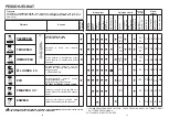 Предварительный просмотр 40 страницы Candy CDI 5015 User Instructions