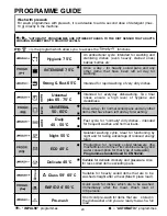 Preview for 20 page of Candy CDI 6015WIFI User Instructions