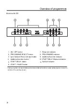 Предварительный просмотр 24 страницы Candy CDIH 1D952 User Manual