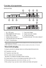 Предварительный просмотр 25 страницы Candy CDIH 1D952 User Manual