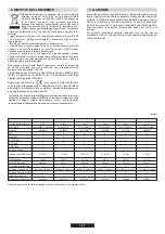 Предварительный просмотр 10 страницы Candy CDIH6GBFE4WX User Instructions