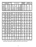 Предварительный просмотр 79 страницы Candy CDIM 2412 User Instructions