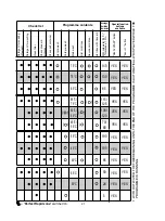 Предварительный просмотр 21 страницы Candy CDIM 2512PR User Instructions