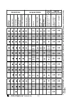 Предварительный просмотр 131 страницы Candy CDIM 2512PR User Instructions