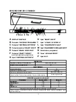 Предварительный просмотр 3 страницы Candy CDIM 3T62DF Installation Manual