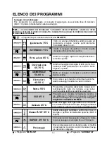 Предварительный просмотр 10 страницы Candy CDIM 3T62DF Installation Manual