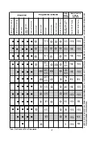 Предварительный просмотр 21 страницы Candy CDIM 3T62DF Installation Manual