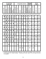 Предварительный просмотр 69 страницы Candy CDIM 4615 User Instructions