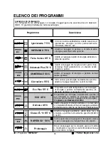 Preview for 26 page of Candy CDIM 5120PR User Instructions