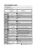 Preview for 54 page of Candy CDIM 5120PR User Instructions