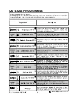 Preview for 82 page of Candy CDIM 5120PR User Instructions