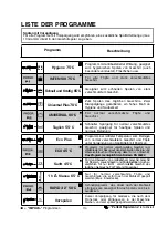 Preview for 110 page of Candy CDIM 5120PR User Instructions