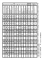 Предварительный просмотр 9 страницы Candy CDIM 5215 User Instructions