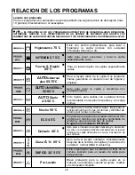 Предварительный просмотр 28 страницы Candy CDIM 5215 User Instructions