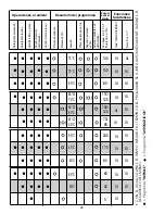 Предварительный просмотр 29 страницы Candy CDIM 5215 User Instructions