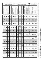 Предварительный просмотр 39 страницы Candy CDIM 5215 User Instructions