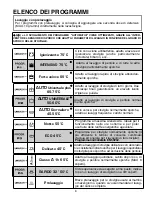 Preview for 8 page of Candy CDIM 5756 User Instructions