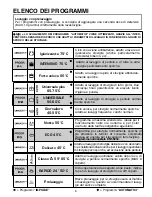 Preview for 8 page of Candy CDIM 6120PR User Instructions