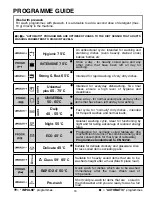 Preview for 18 page of Candy CDIM 6120PR User Instructions