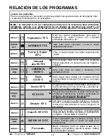 Preview for 28 page of Candy CDIM 6120PR User Instructions