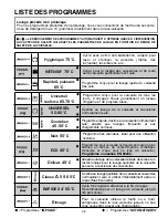 Preview for 38 page of Candy CDIM 6120PR User Instructions