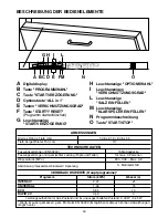 Preview for 43 page of Candy CDIM 6120PR User Instructions