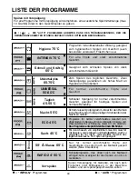 Preview for 48 page of Candy CDIM 6120PR User Instructions