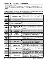 Preview for 98 page of Candy CDIM 6120PR User Instructions