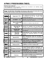 Preview for 118 page of Candy CDIM 6120PR User Instructions