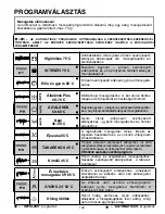 Preview for 128 page of Candy CDIM 6120PR User Instructions