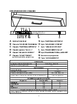 Preview for 3 page of Candy CDIM 6215 User Instructions