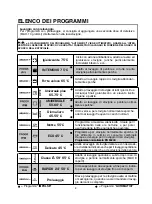 Preview for 8 page of Candy CDIM 6215 User Instructions