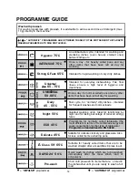 Preview for 18 page of Candy CDIM 6215 User Instructions