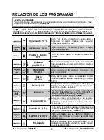 Preview for 28 page of Candy CDIM 6215 User Instructions