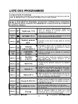 Preview for 38 page of Candy CDIM 6215 User Instructions