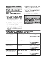 Preview for 77 page of Candy CDIM 6215 User Instructions