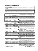 Preview for 78 page of Candy CDIM 6215 User Instructions