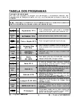 Preview for 98 page of Candy CDIM 6215 User Instructions