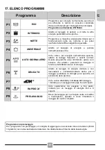 Предварительный просмотр 31 страницы Candy CDIMN 2D622PB Manual