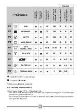 Предварительный просмотр 32 страницы Candy CDIMN 2D622PB Manual