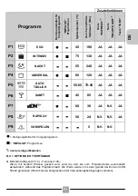 Предварительный просмотр 71 страницы Candy CDIMN 2D622PB Manual