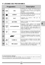 Предварительный просмотр 145 страницы Candy CDIMN 2D622PB Manual